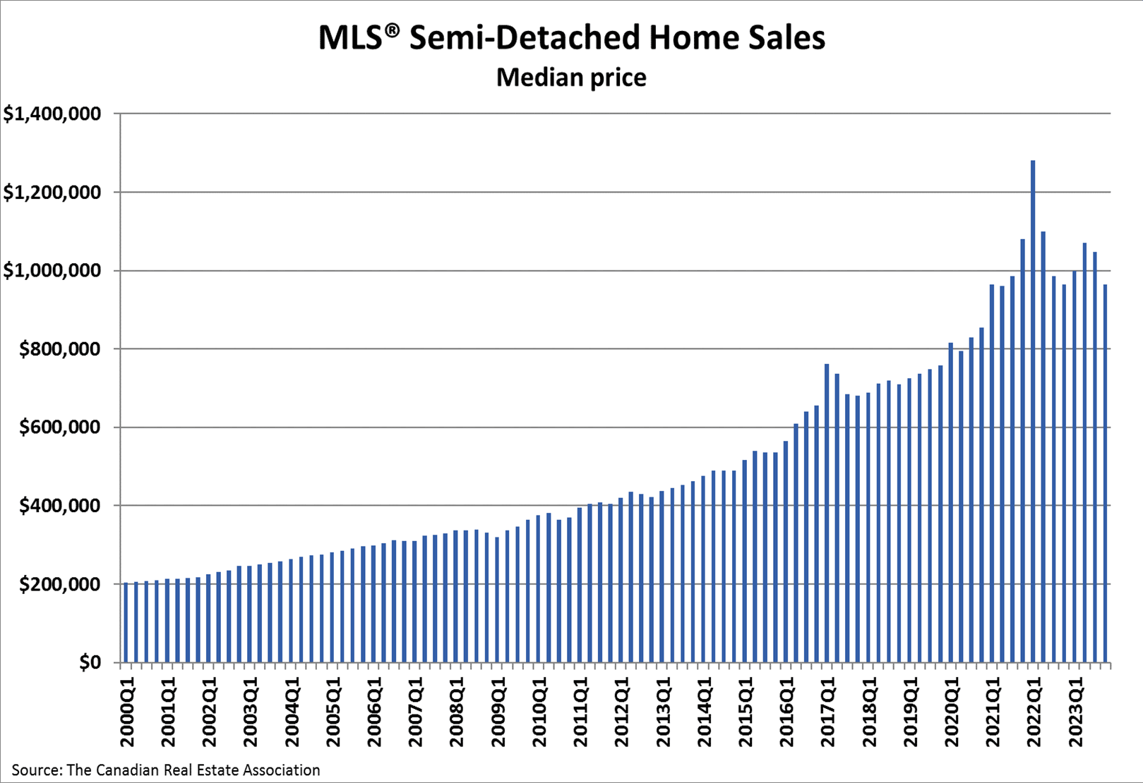 for sale by owner in mississauga