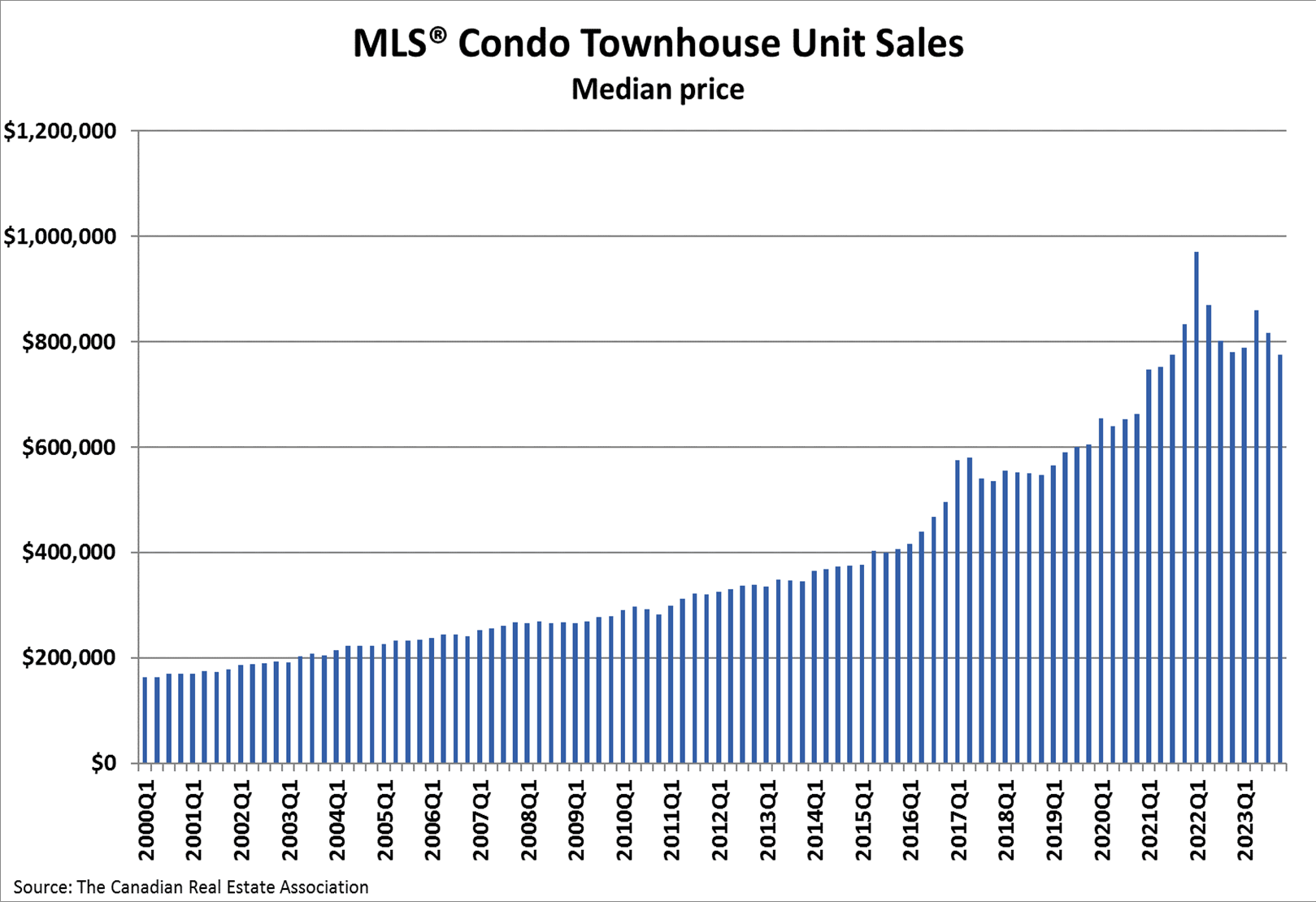 private home sale in mississauga